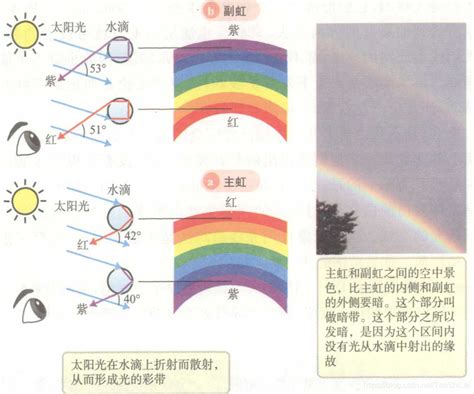 早上看到彩虹|看彩虹只能凭运气？掌握原理就能轻松追逐彩虹